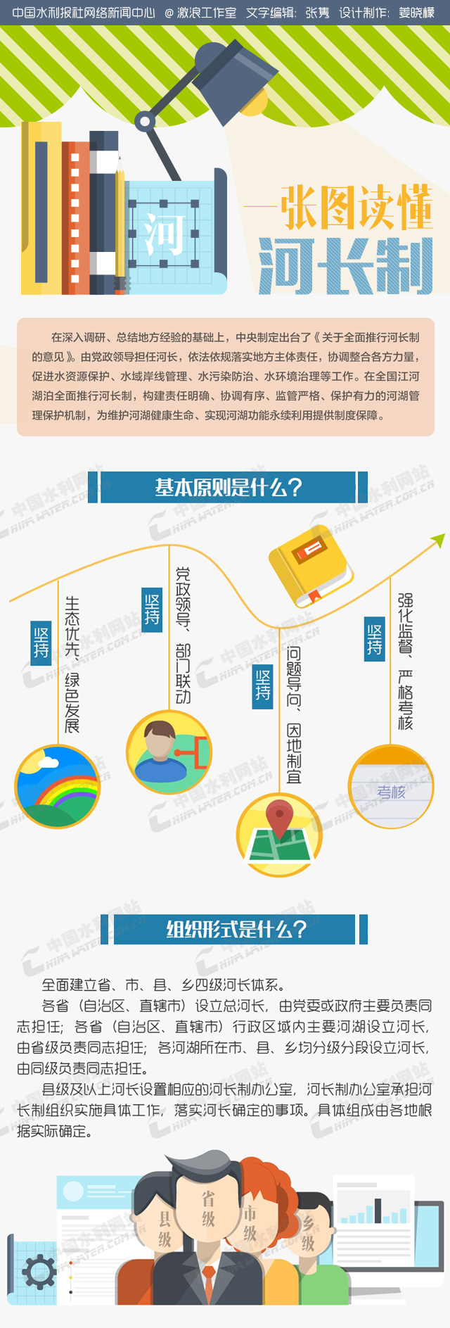 智慧河长,河长制,河道管理,智慧水利,