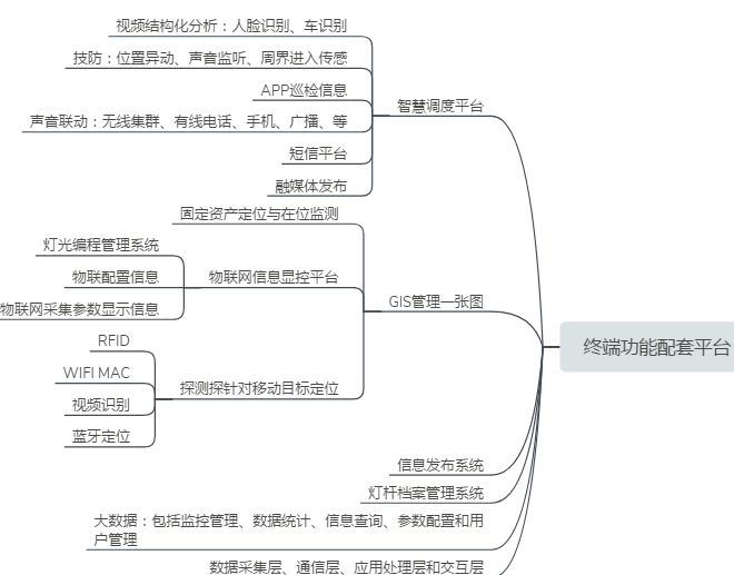 数字路灯