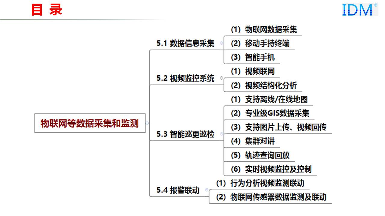 物联网等数据采集和监测