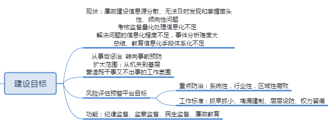 智慧纪委