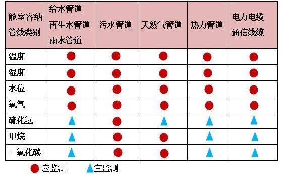 电力巡线管理系统