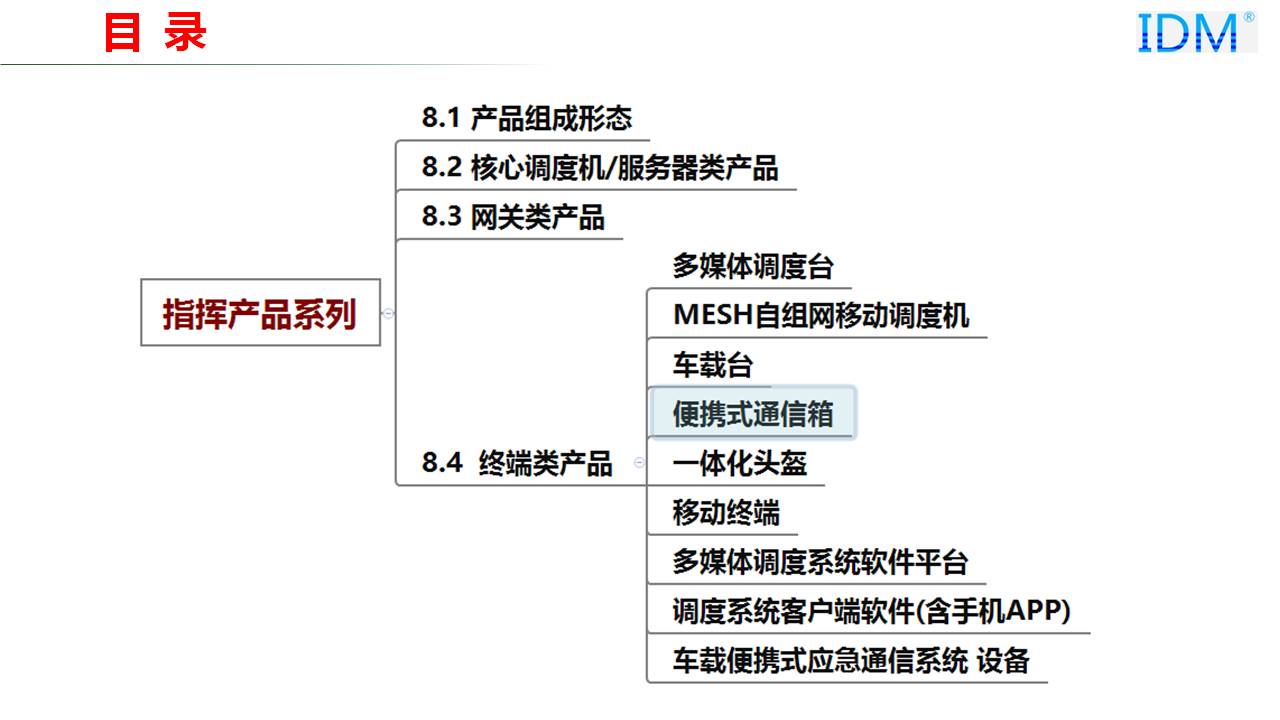 应急指挥产品系列