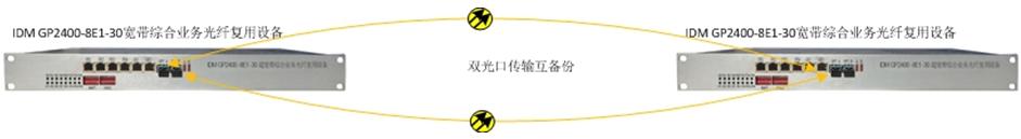IDM GP2400-8E1-30超宽带综合业务光纤复用设备