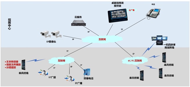 IDM MCC200隧道三防IP电话机与云调度系统