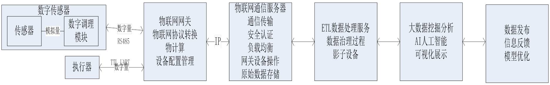 IDM国土耕地监管平台方案