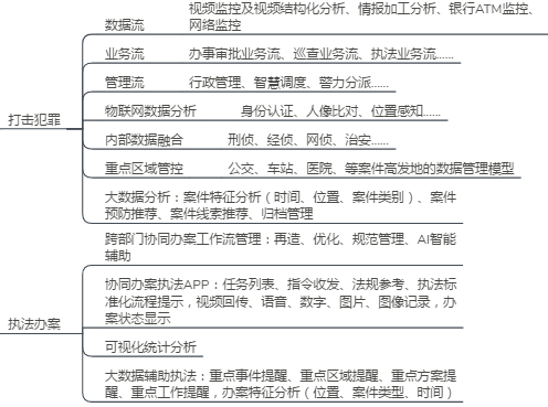 政法大数据工程