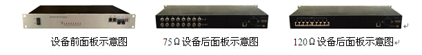 IDM MP200-8E1 PDH光端机