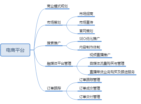 商业混凝土行业信息平台