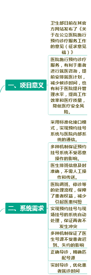 医院预约挂号