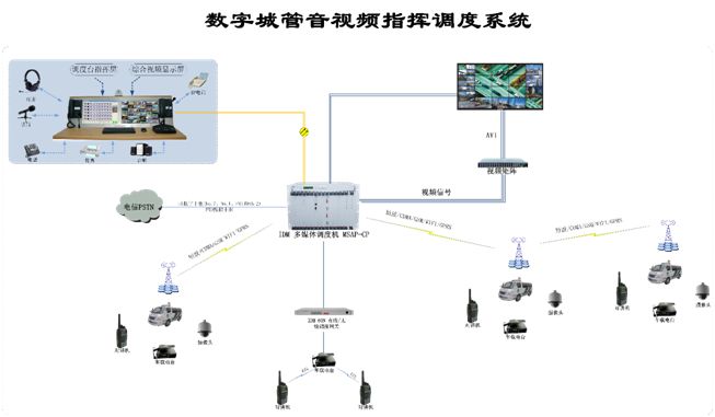 瑞光极远公司十大系列通信产品项目介绍:(图片只有文字注释,无解说)