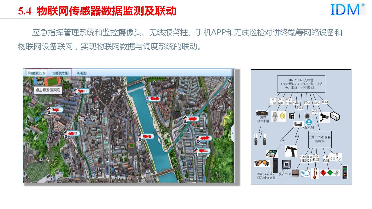 物联网等数据采集和监测