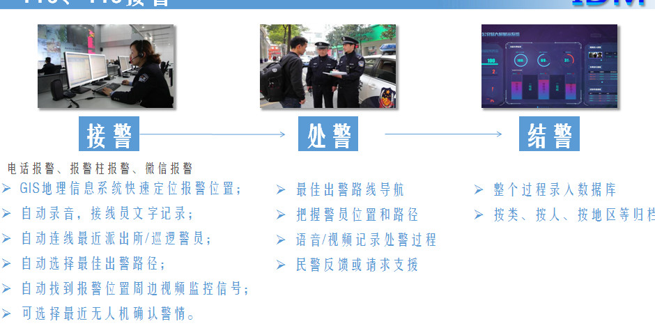 公安应急指挥调度系统