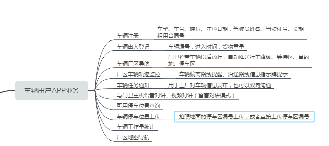 厂区车辆管理