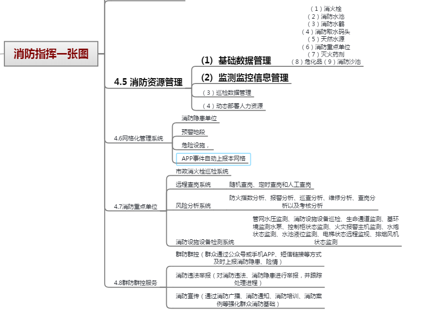 智慧消防系统