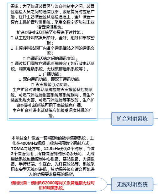 化工厂通信调度系统