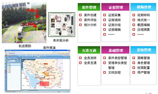 公安交通卡口的光纤通信设备