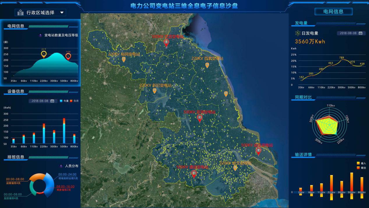 电力巡线管理系统