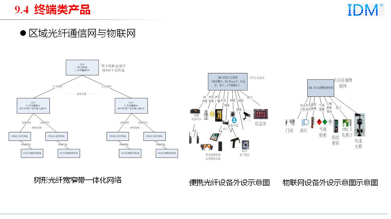 应急指挥产品系列