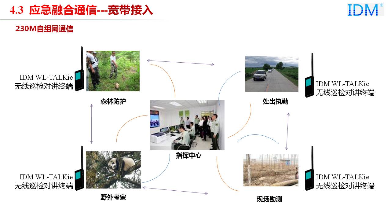 防火应急融合通信系统