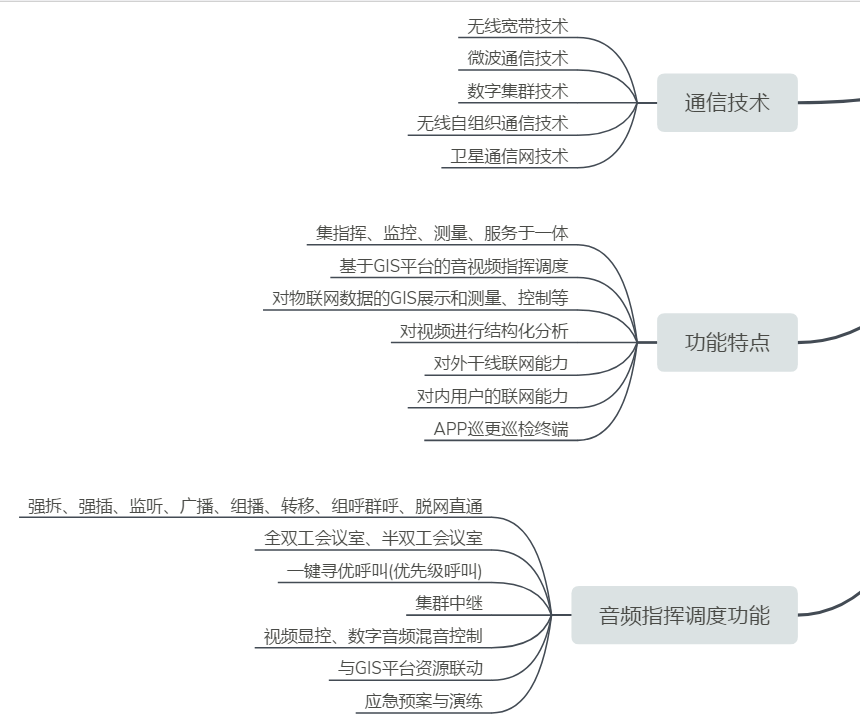 应急通信指挥车