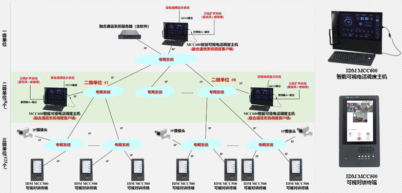 WJ音视频可视化值班管理系统