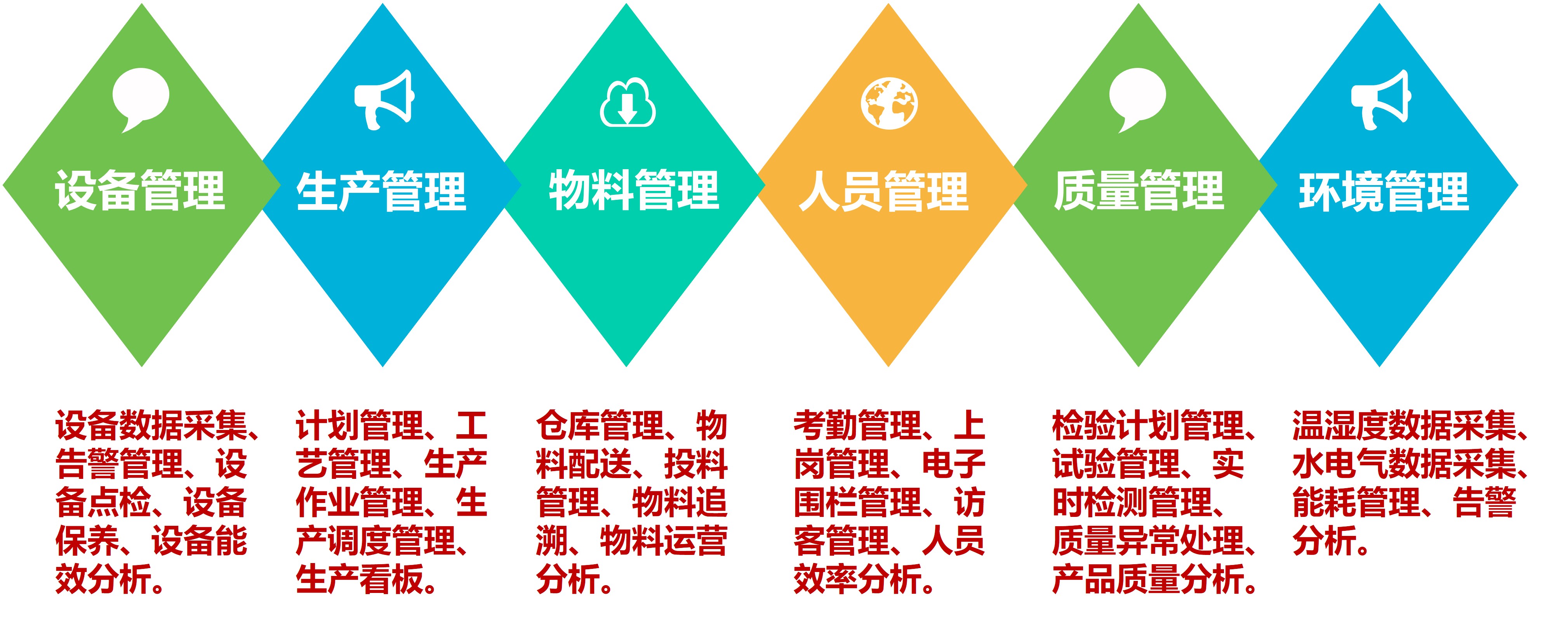 IDM 智慧工地系统平台