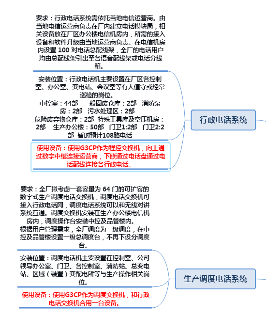 化工厂通信调度系统