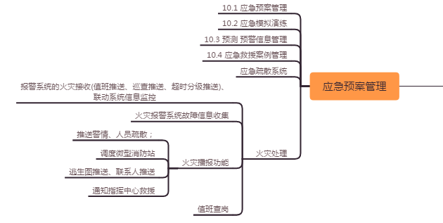 智慧消防管理系统