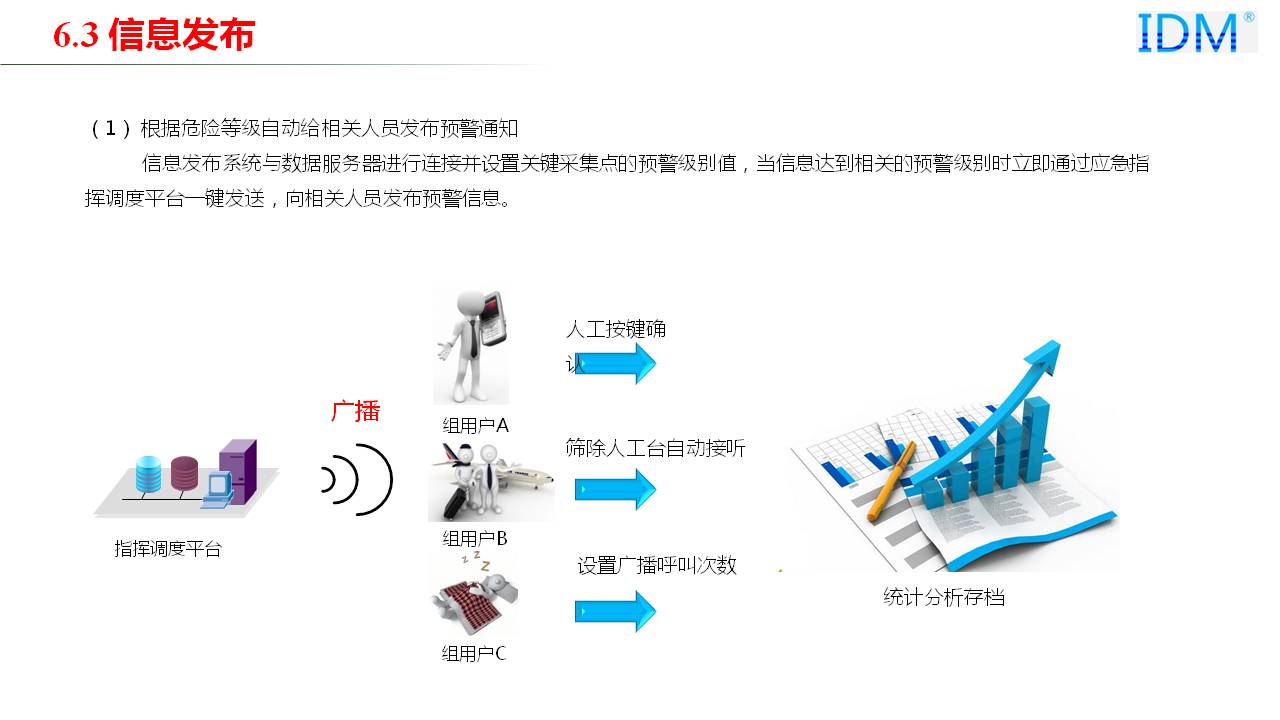 信息系统大数据分析