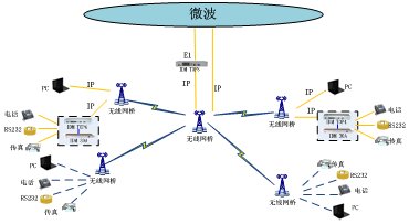 IDM WS20