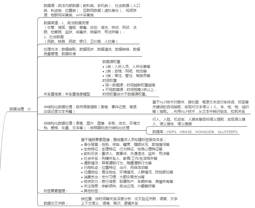 政法大数据工程