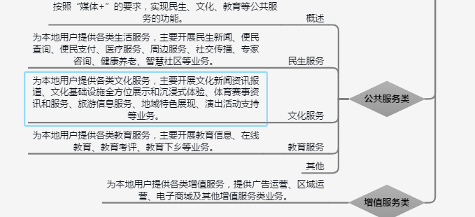 融媒体