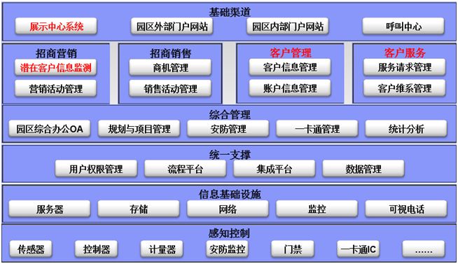 智慧园区设计方案