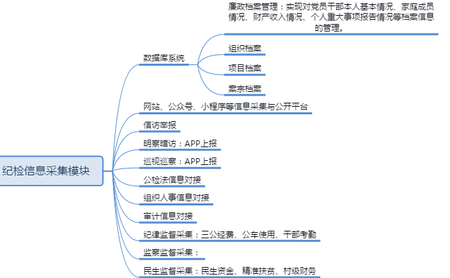 智慧纪委
