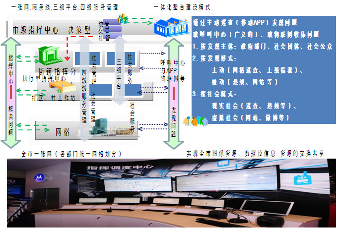 公安应急指挥调度系统