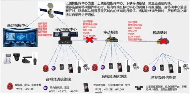 融合通信覆盖基站如何实现高效稳定的网络覆盖？