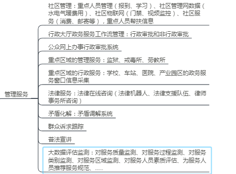 政法大数据工程