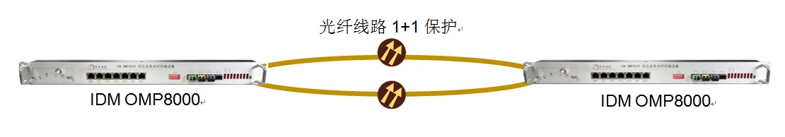 IDM OMP8000综合业务光纤传输设备