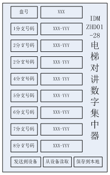 IDM ZHD01-028三菱电梯对讲数字集中器/分路器使用说明