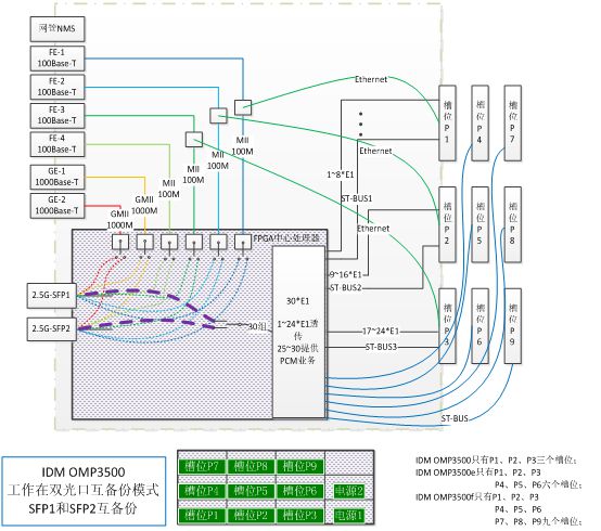 四、具有4个物理隔离的千兆以太网和E1通道的5G产品有: