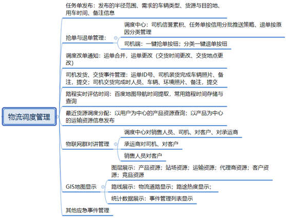 基于GIS物联网大数据的水泥物流行业解决方案