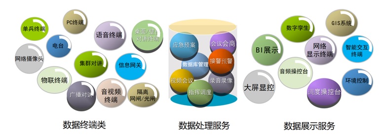 融合通信系统解决方案建设目标和总体架构设计