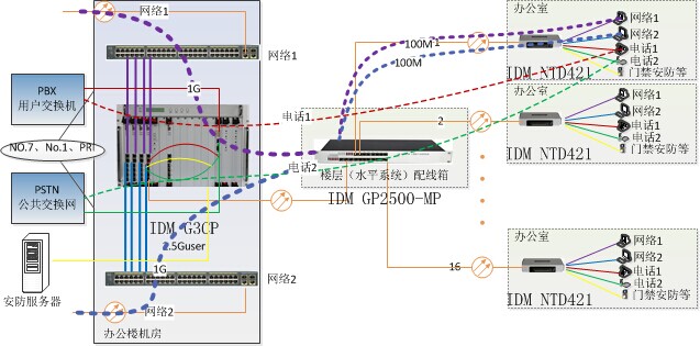 政府与企业办公楼综合布线光通信系统方案