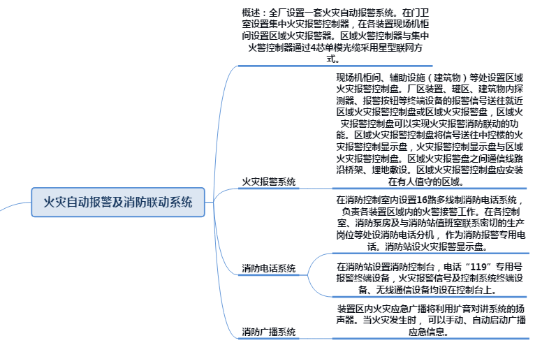 化工厂通信调度系统