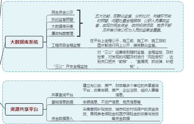 智慧监察系统平台
