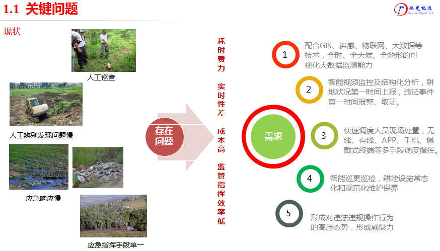 IDM国土耕地监管平台方案