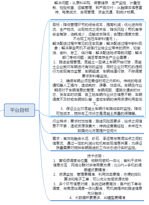 商业混凝土行业信息平台