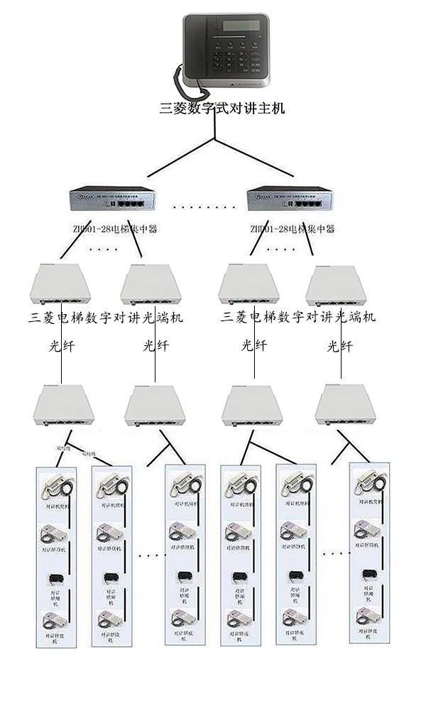 IDM NT202（DT）三菱电梯数字式五方对讲光端机