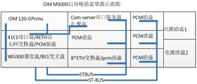 IDM M3000通信指挥调度系统