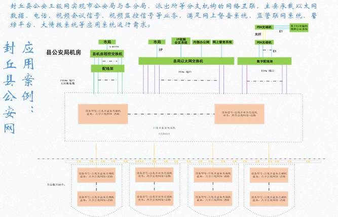 千兆网光端机系列